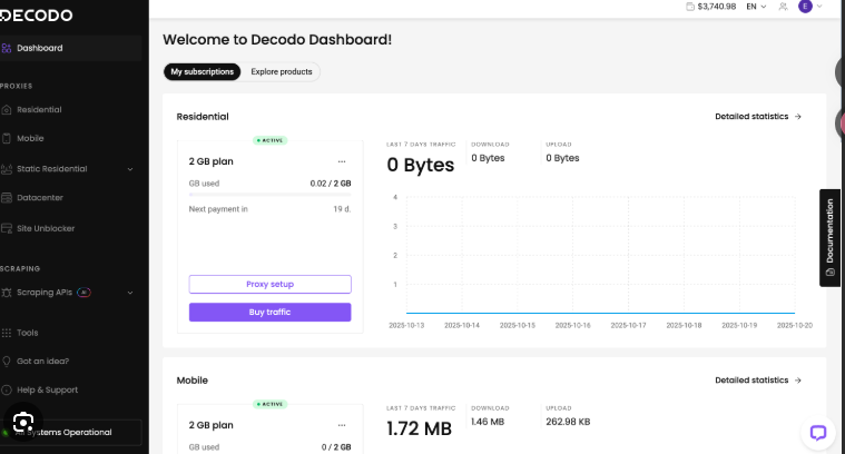 Cons of Decodo Pricing