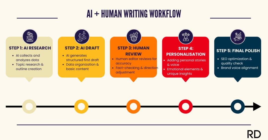 AI humanizer review - 4
