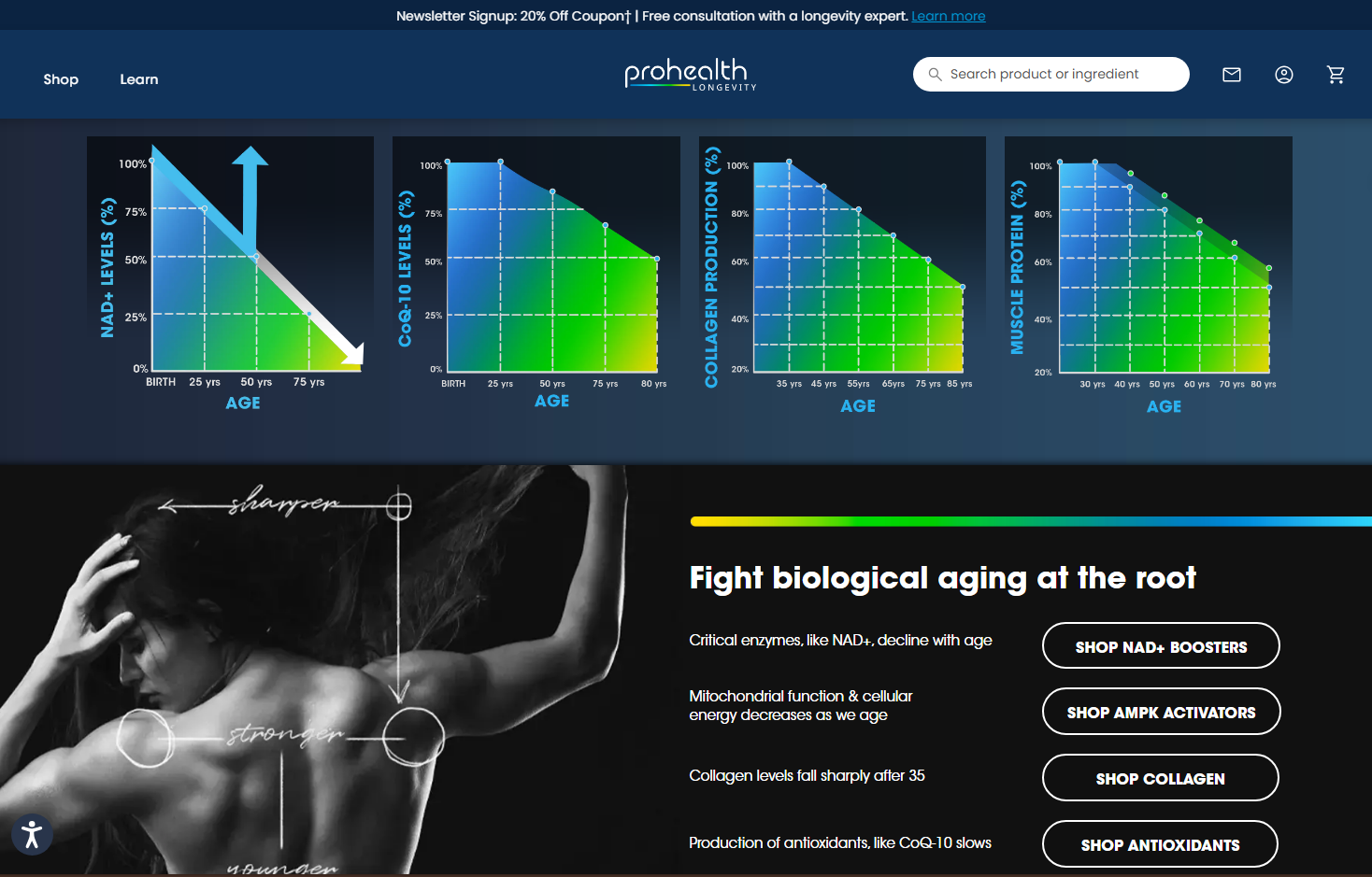 ProHealth longevity supplements review - 3
