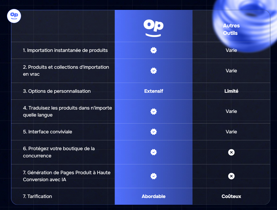 Kopy Shopify app review - 4