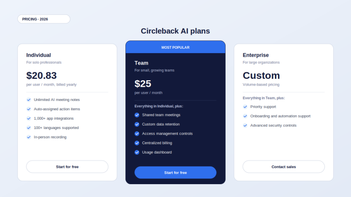 circleback ai pricing Review King
