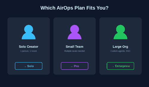 Which AirOps plan is right for you decision guide
