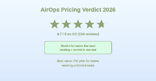 AirOps pricing verdict 2026 value for money rating