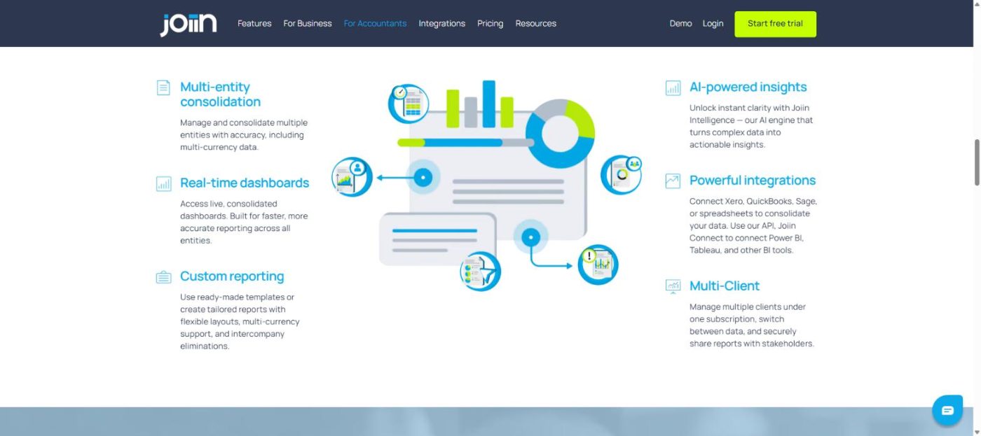 Key features and integrations diagram for Xero, QuickBooks, and Sage