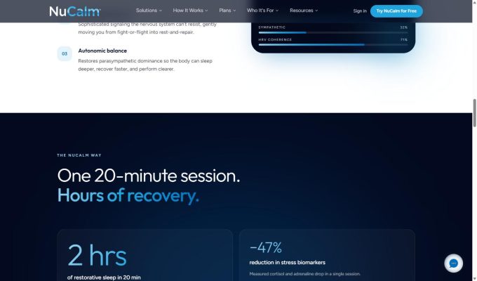 NuCalm recovery statistics: 2 hours restorative rest and 47 percent stress biomarker reduction