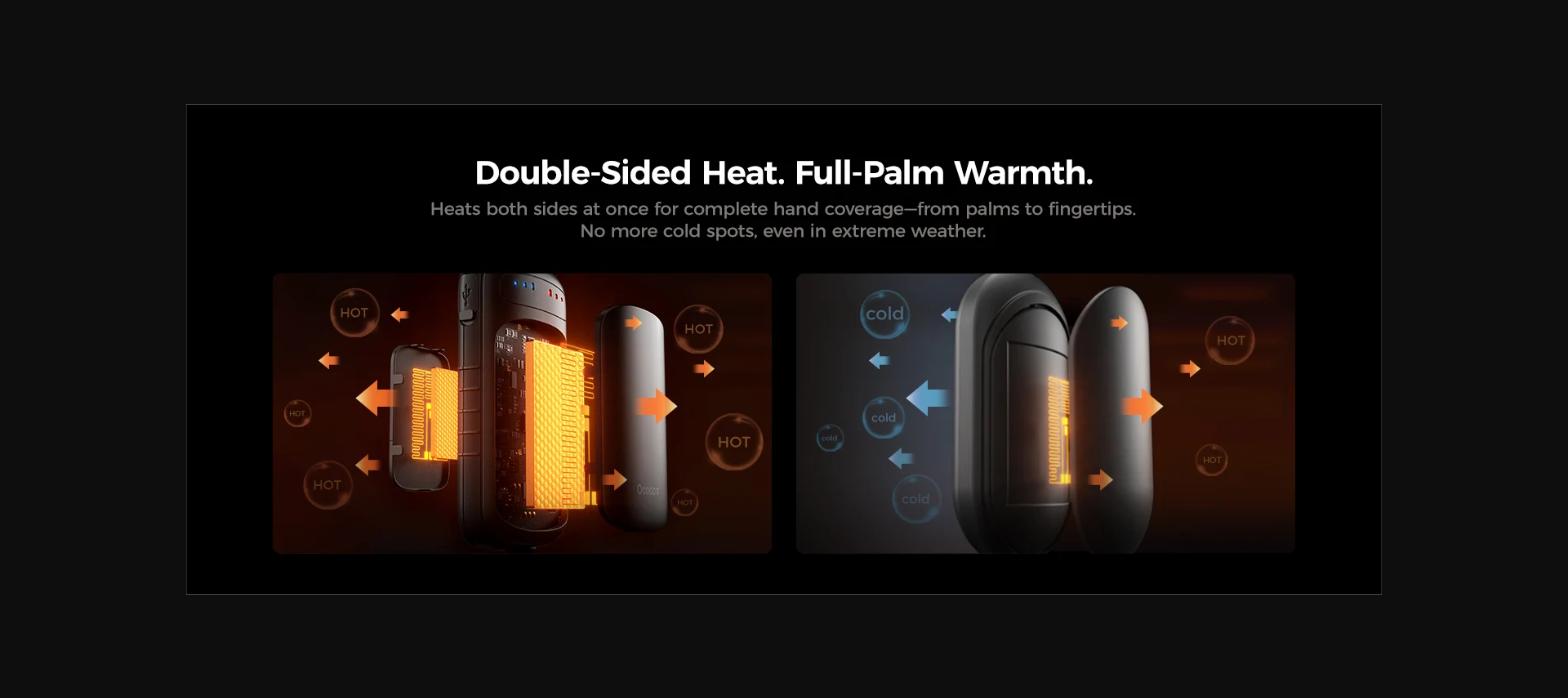 Ocoopa UT5 DuoHeat dual-sided heating diagram