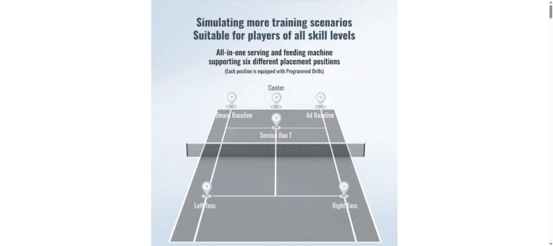 PongBot Pace S full court coverage diagram