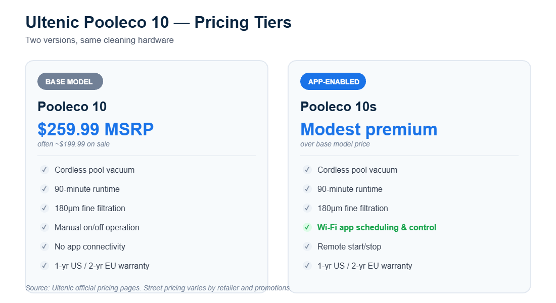 Ultenic Pooleco 10 vs Pooleco 10s pricing tiers: base model MSRP $259.99 versus app-enabled model at a modest premium