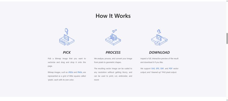 How Vectorizer.AI pricing tiers work - process overview