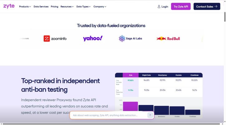 Zyte API benchmark comparison vs Bright Data, Oxylabs, Smartproxy and Crawlbase
