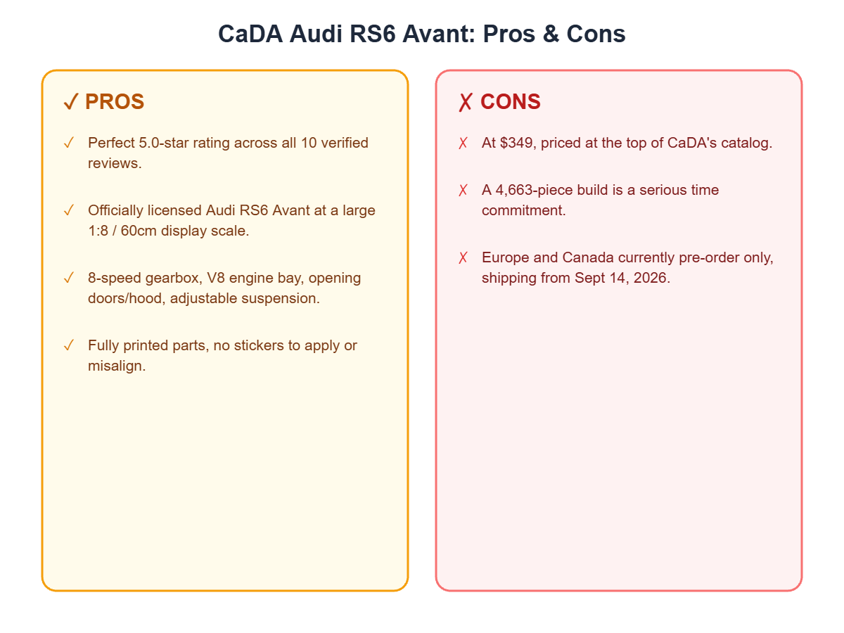 Pros and cons of the CaDA Audi RS6 Avant 1:8 scale set