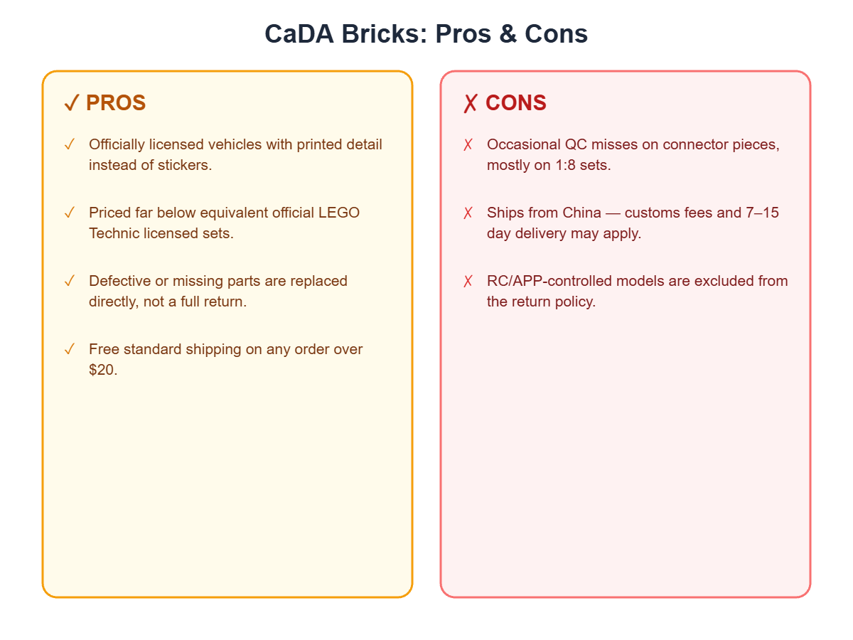 Pros and cons of CaDA Bricks building sets