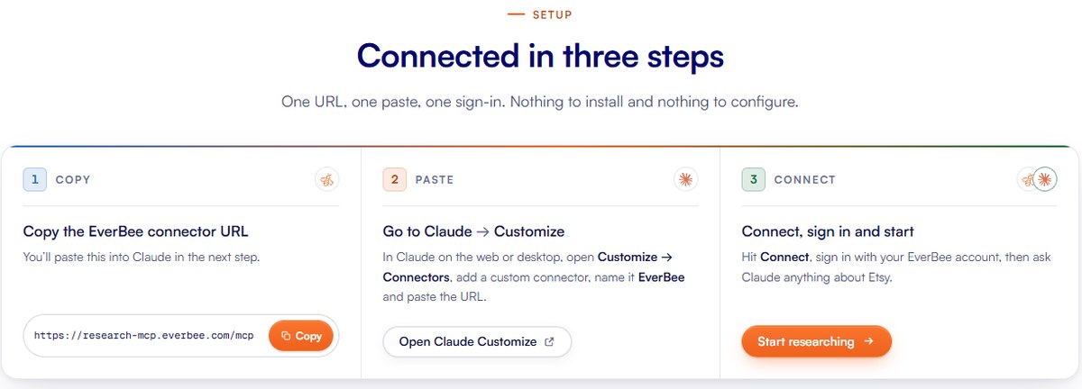 Connecting EverBee MCP to Claude in three steps: copy the connector URL, paste it into Customize, then sign in
