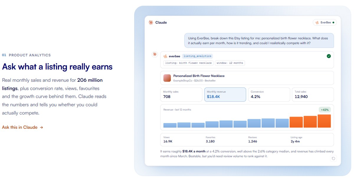 EverBee MCP product analytics answered inside Claude, showing monthly sales, revenue, conversion and listing age