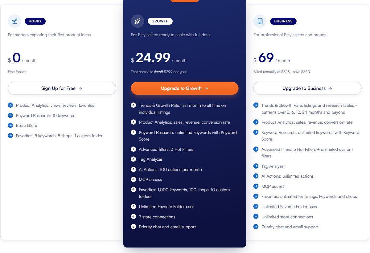 EverBee pricing: Hobby free, Growth 24.99 dollars a month and Business 69 dollars a month, with MCP access on both paid plans