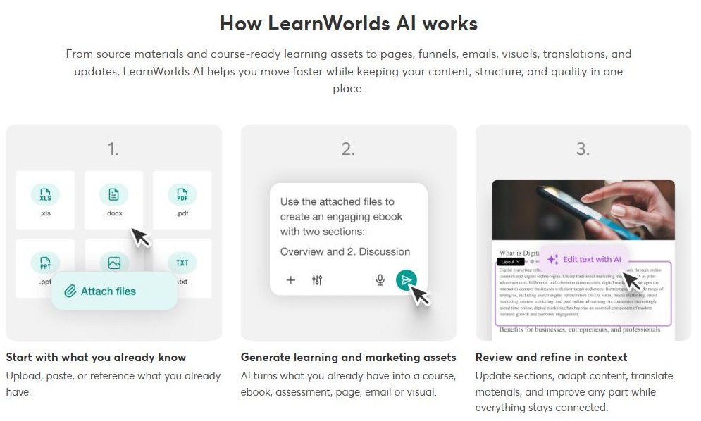 How LearnWorlds AI turns source material into courses and marketing assets