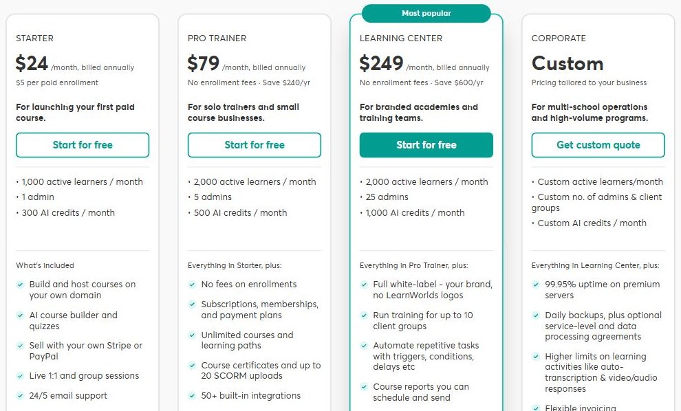 LearnWorlds pricing plans from 24 dollars per month