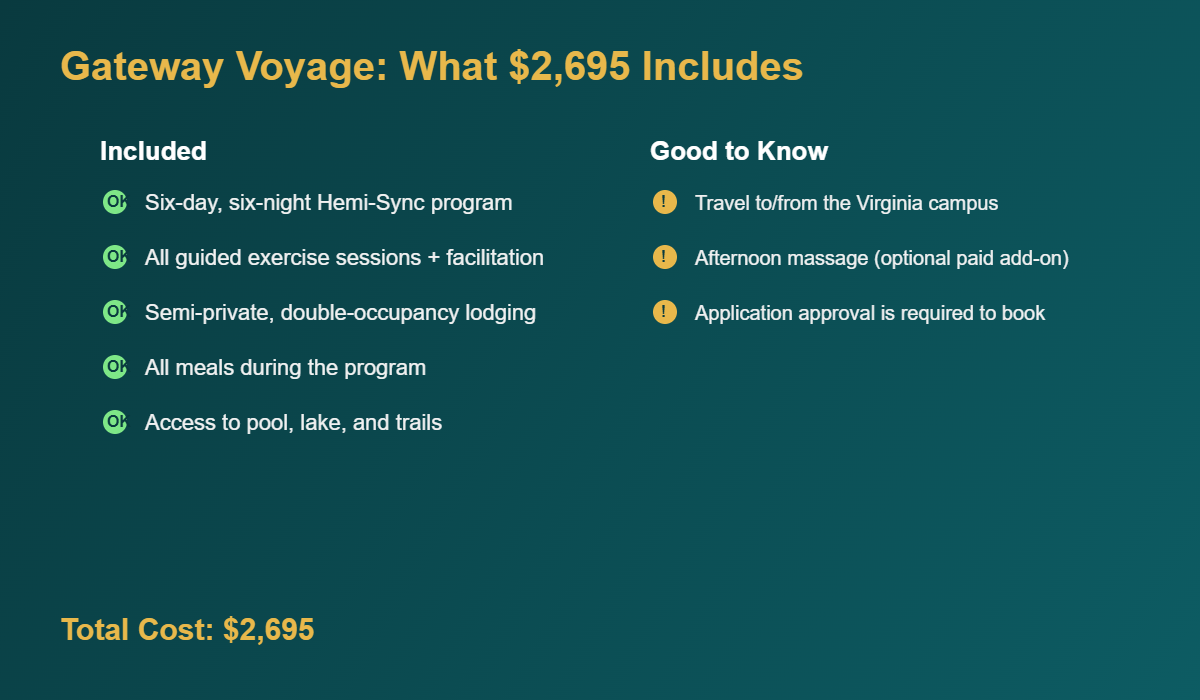 Monroe Institute Gateway Voyage cost checklist