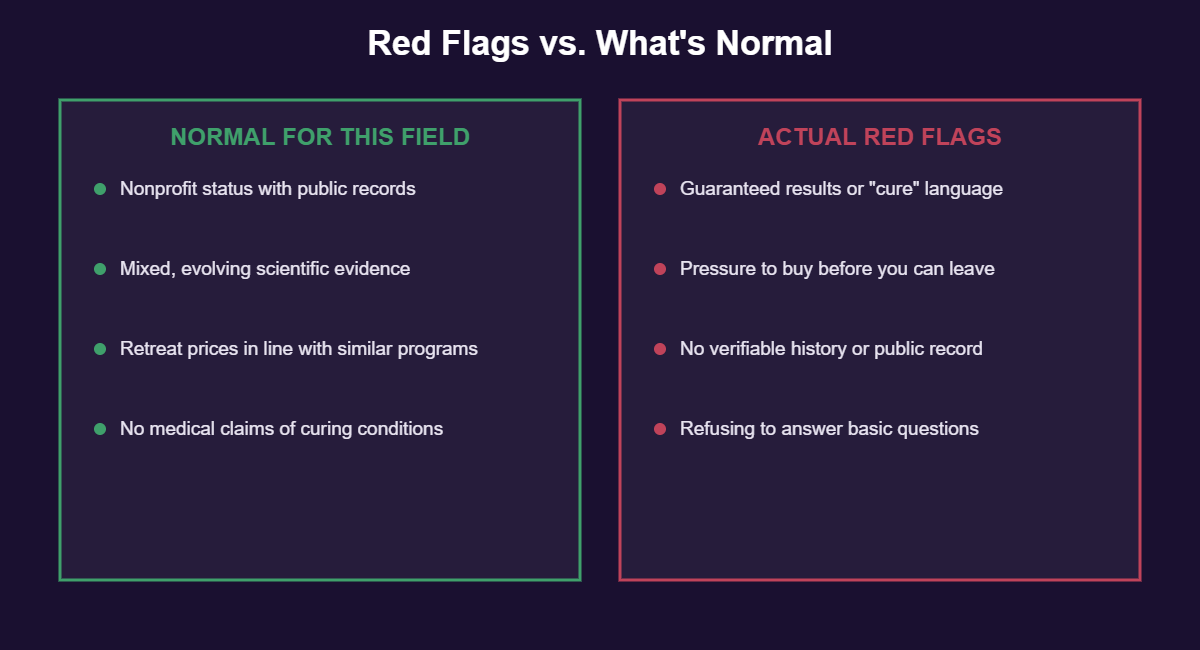 Monroe Institute red flags versus normal checklist