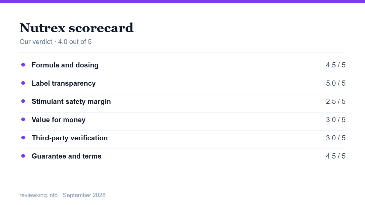Nutrex review 2026 scorecard
