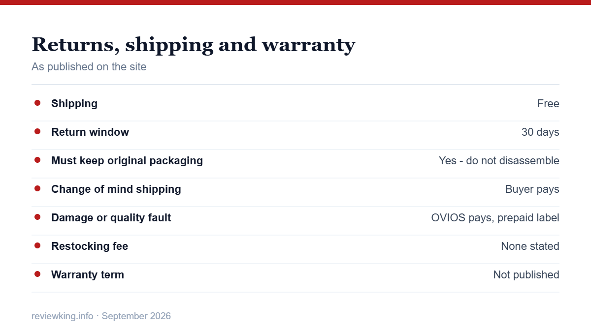 OVIOS furniture returns, shipping and warranty terms