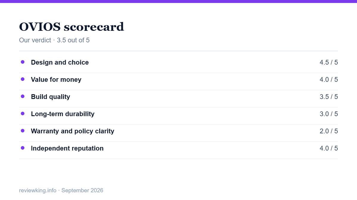 OVIOS furniture review 2026 scorecard