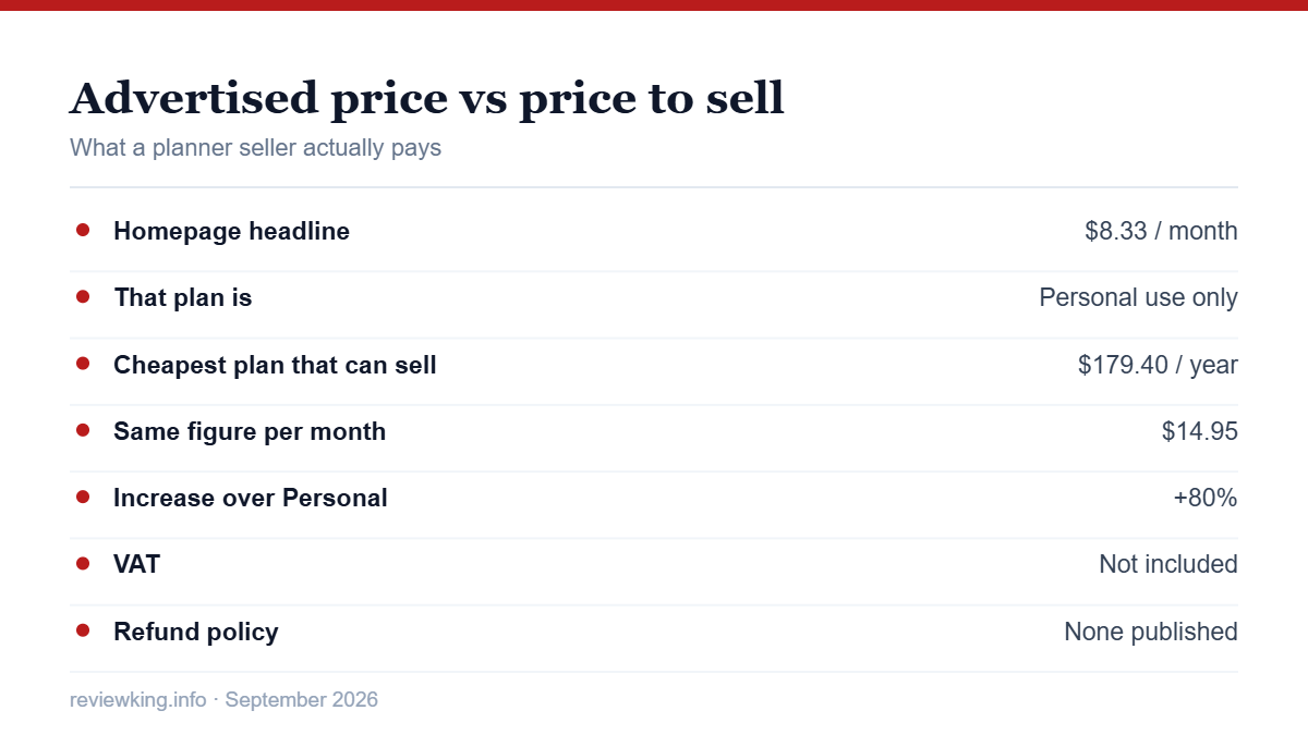 What it really costs to sell planners with Planify Pro