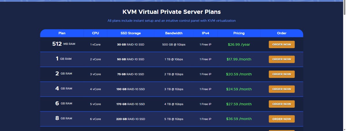 RackNerd KVM VPS plan table with RAM, vCore, RAID-10 SSD, bandwidth and pricing