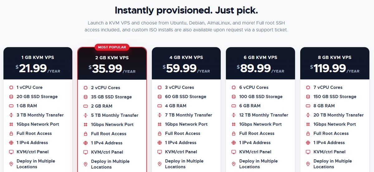 RackNerd KVM VPS pricing from 21.99 dollars a year to 119.99 dollars a year, all with full root access and ctrl panel