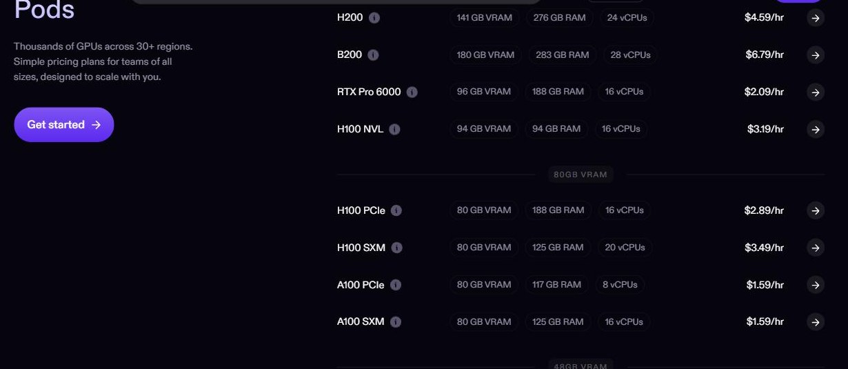 RunPod GPU pricing per hour for Pods