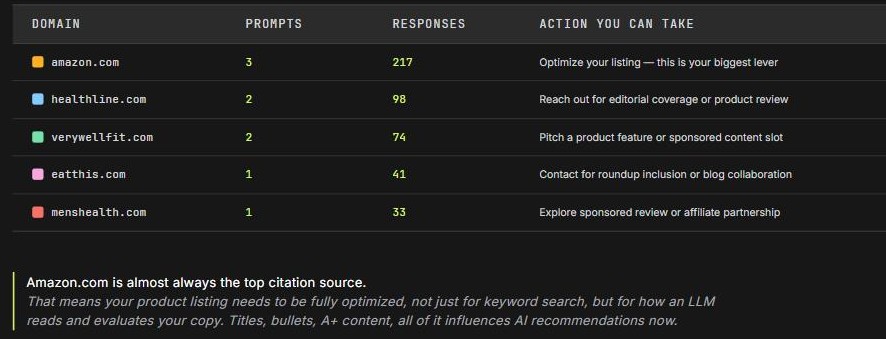 SmartScout citation source table showing which websites ChatGPT cites when recommending products