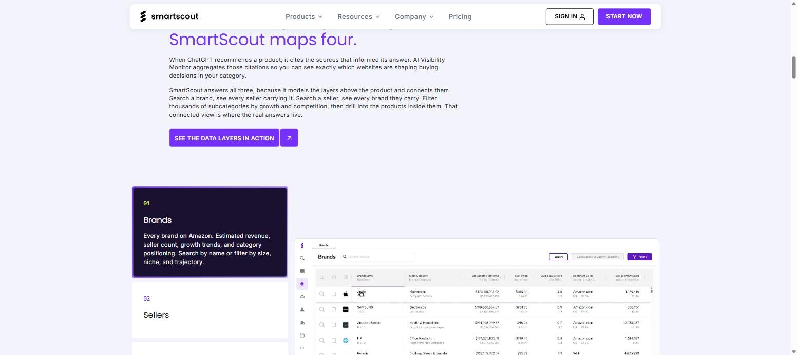 SmartScout four data layers with the Brands tool listing estimated monthly revenue per brand
