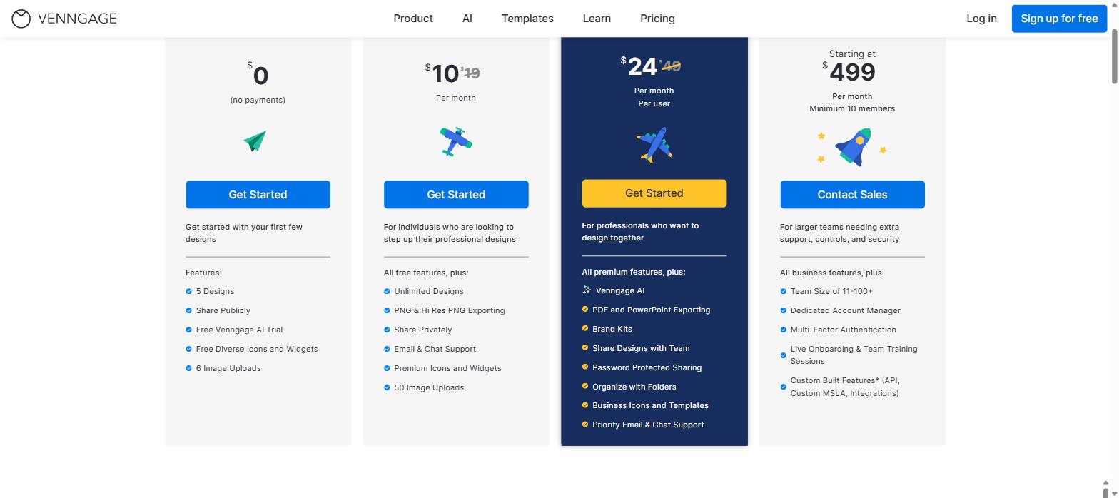 Venngage pricing page showing free plan limited to five designs plus Premium Business and Enterprise tiers