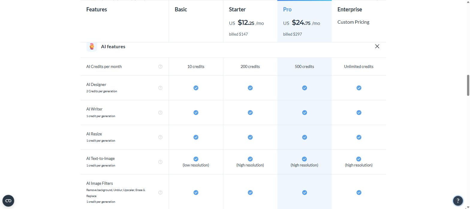 Visme pricing page AI features table showing AI credits per month and credit cost per generation for each plan