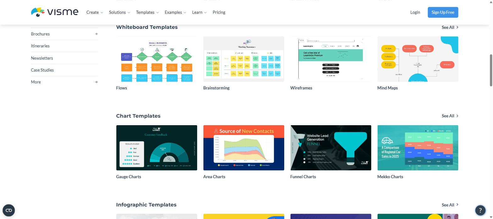 Visme whiteboard and chart templates including Gauge, Area, Funnel and Mekko chart layouts