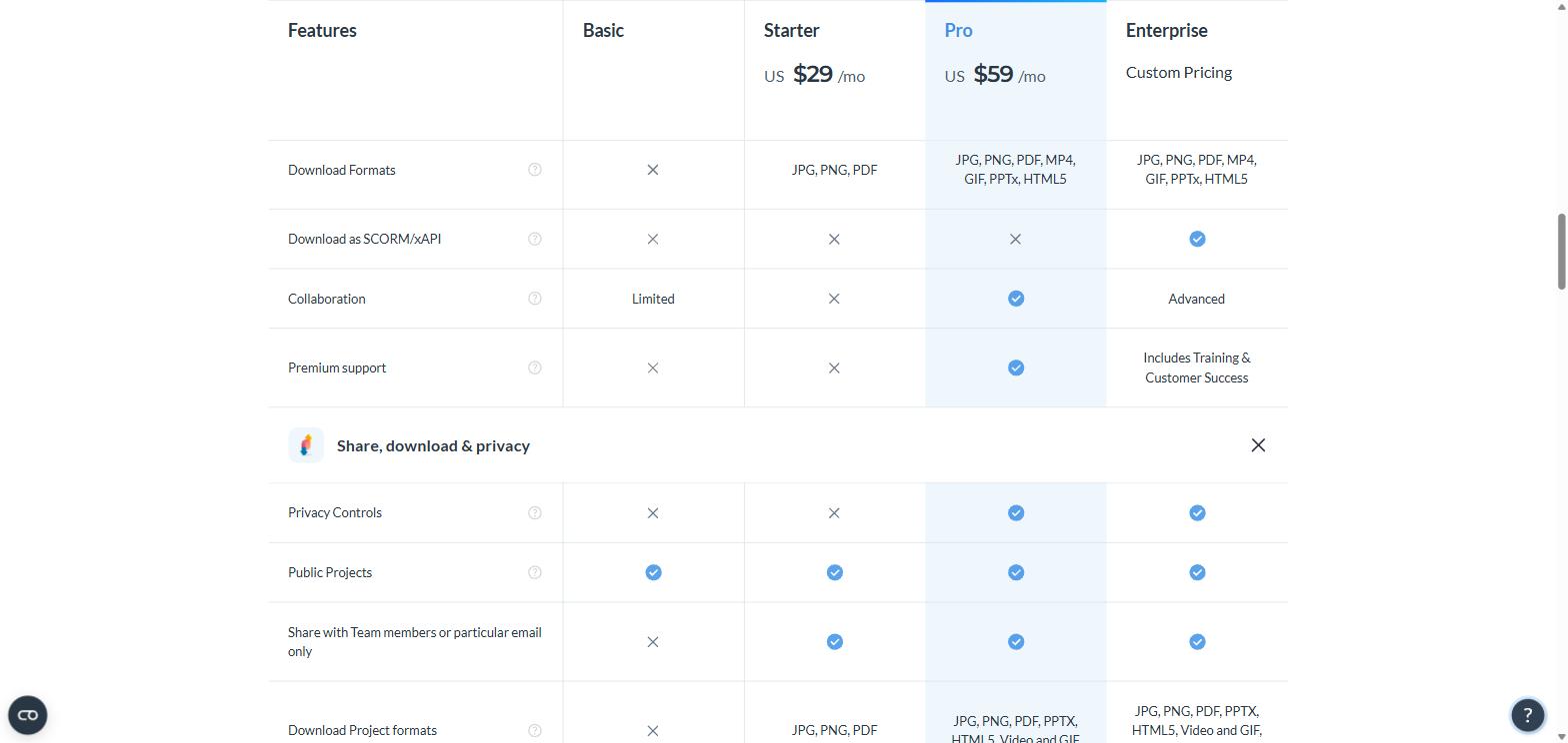 Visme sharing and privacy comparison showing free plan projects are public only with no downloads