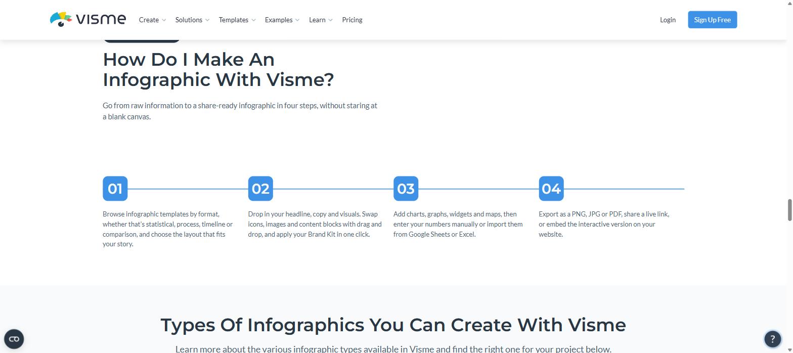 The four step Visme infographic workflow from template to export, live link or embed