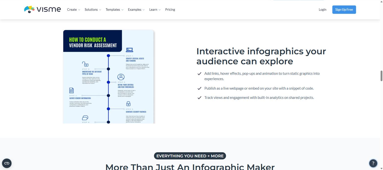 Visme interactive infographics with hover effects, pop-ups, live webpage embed and built-in view analytics