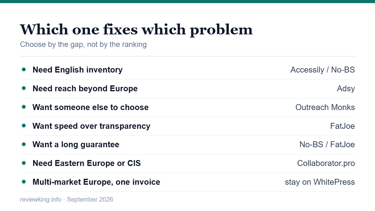 Which WhitePress alternatives fix which specific problem