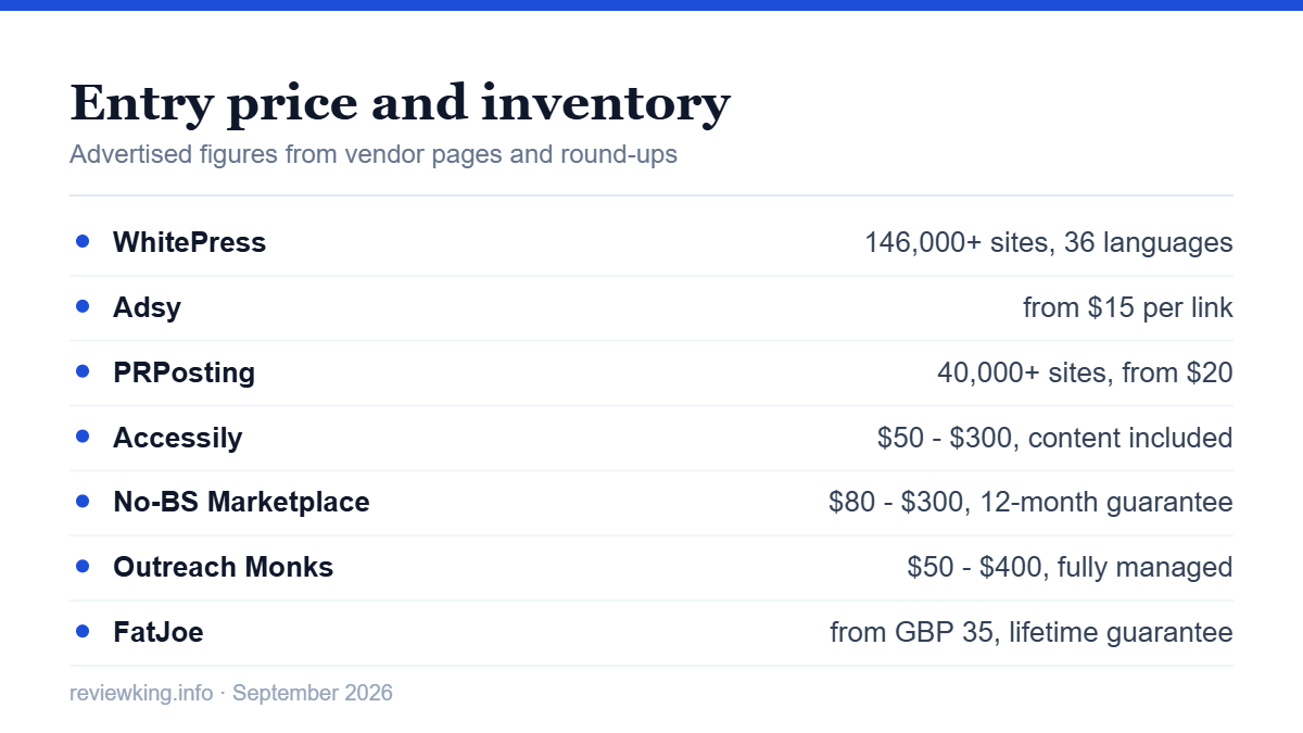 Comparison of WhitePress alternatives by inventory size and entry price