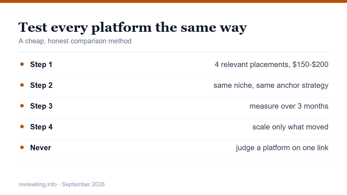 Testing framework for comparing WhitePress alternatives