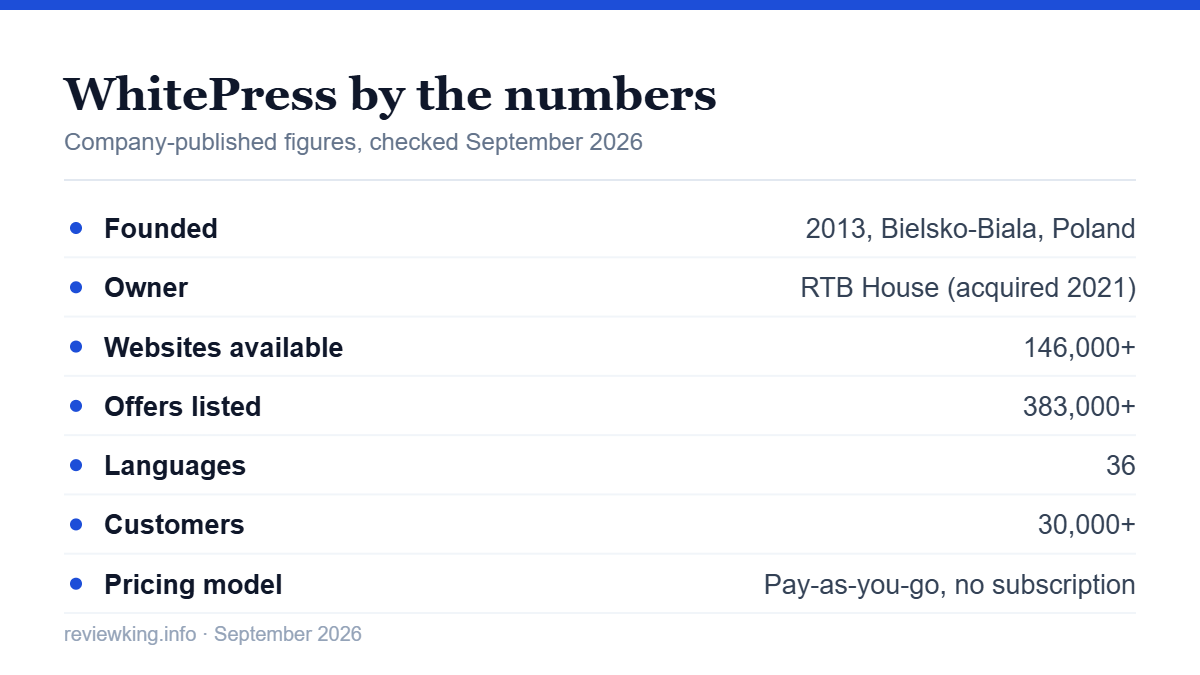 WhitePress platform key figures for 2026