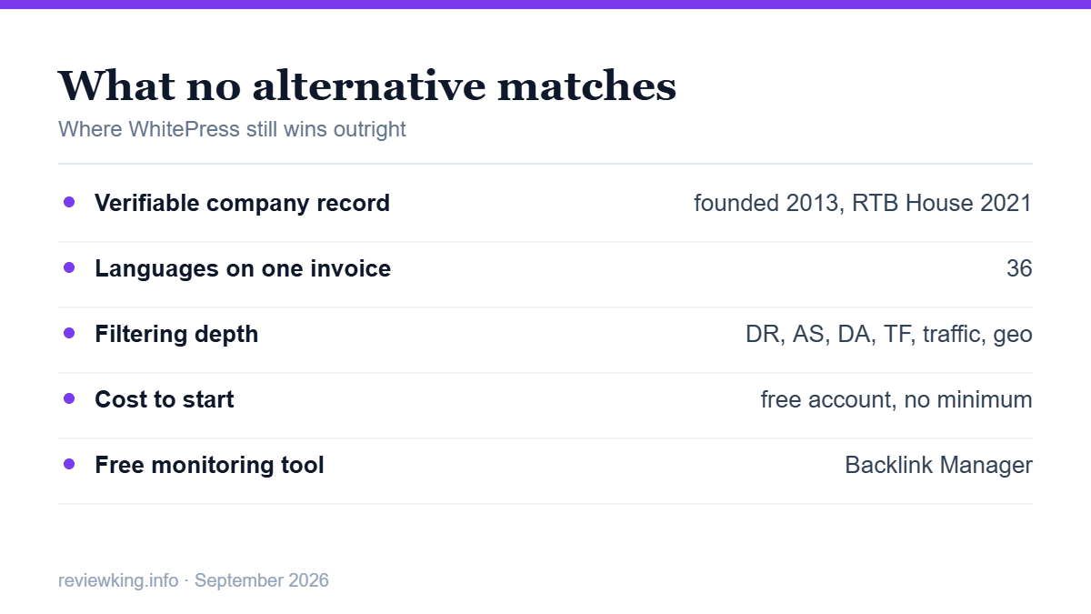 WhitePress strengths that alternatives do not replicate