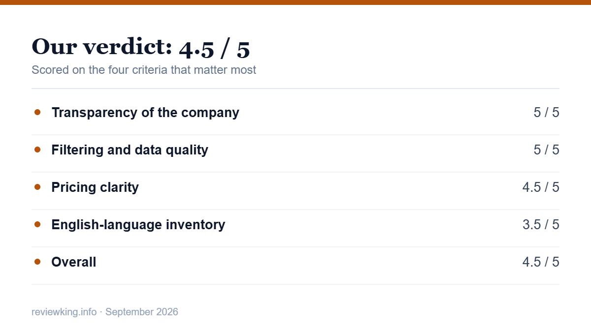 WhitePress verdict scorecard for the 2026 review