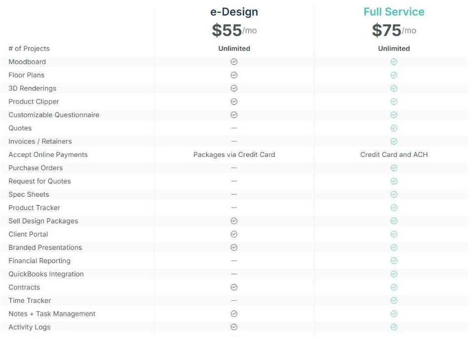 DesignFiles plan comparison table showing which DesignFiles procurement tools each plan includes