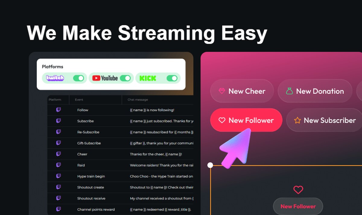 OWN3D Pro chatbot commands and alert types across Twitch, YouTube and Kick