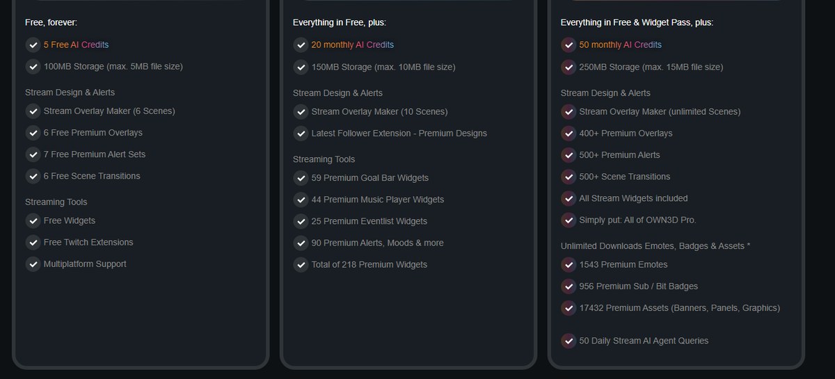 What each OWN3D Pro tier includes