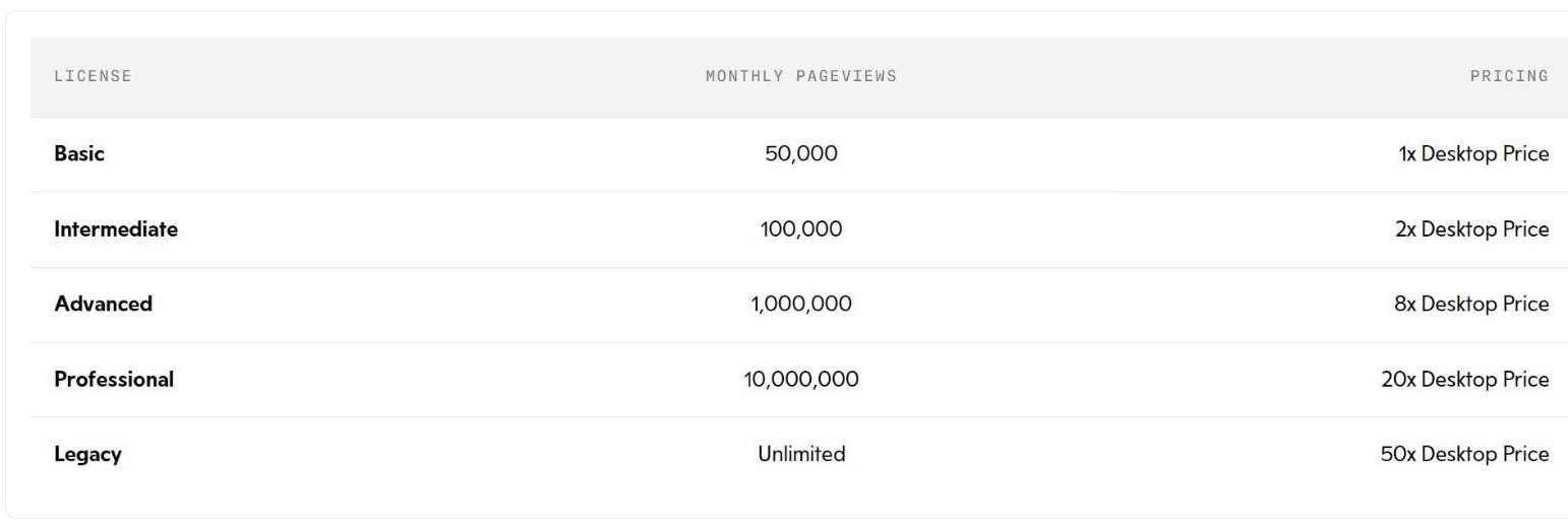 YouWorkForThem web font licence tiers priced by monthly pageviews